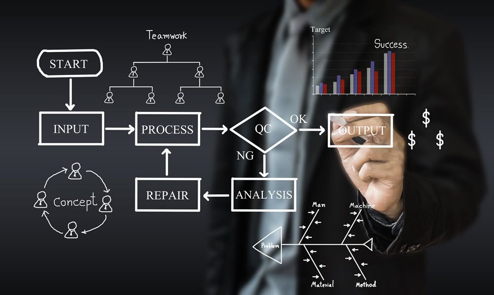 BUSINESS PROCESS IMPROVEMENT